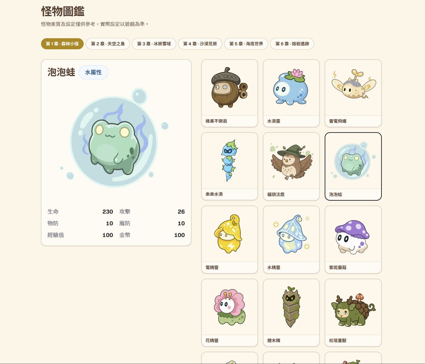 怪物圖鑑|第一章森林小徑