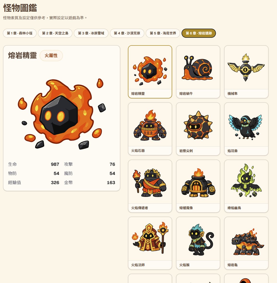 怪物圖鑑|第六章熔岩遺跡