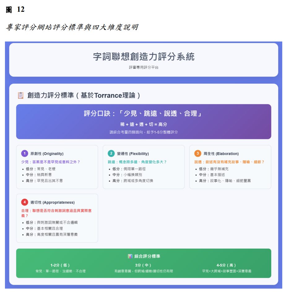 專家評分網站|評分標準與四大維度